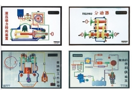 柴油機(東風EQ2102型越野汽車)電動程控電教板